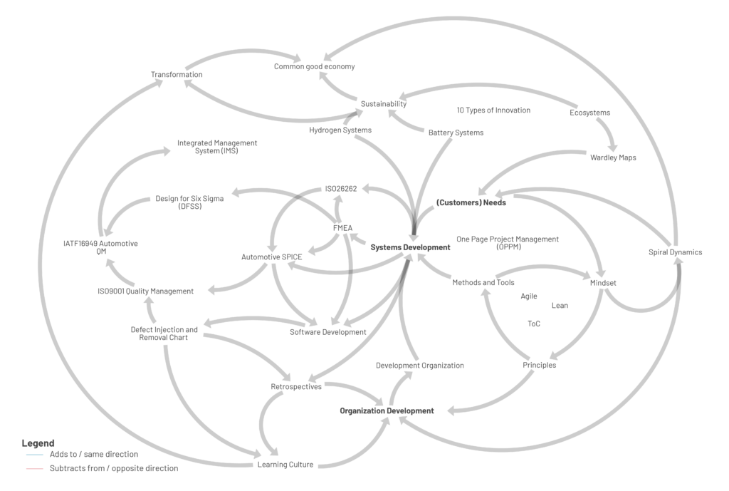 competence-mindmap